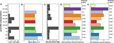 Analysis of the Spectrum of ACE2 Variation Suggests a Possible Influence of Rare and Common Variants on Susceptibility to COVID-19 and Severity of Outcome